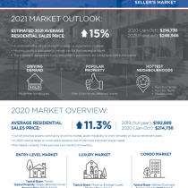 Moncton Housing Market Outlook (2024) - Blue Mountain Real Estate - RE ...